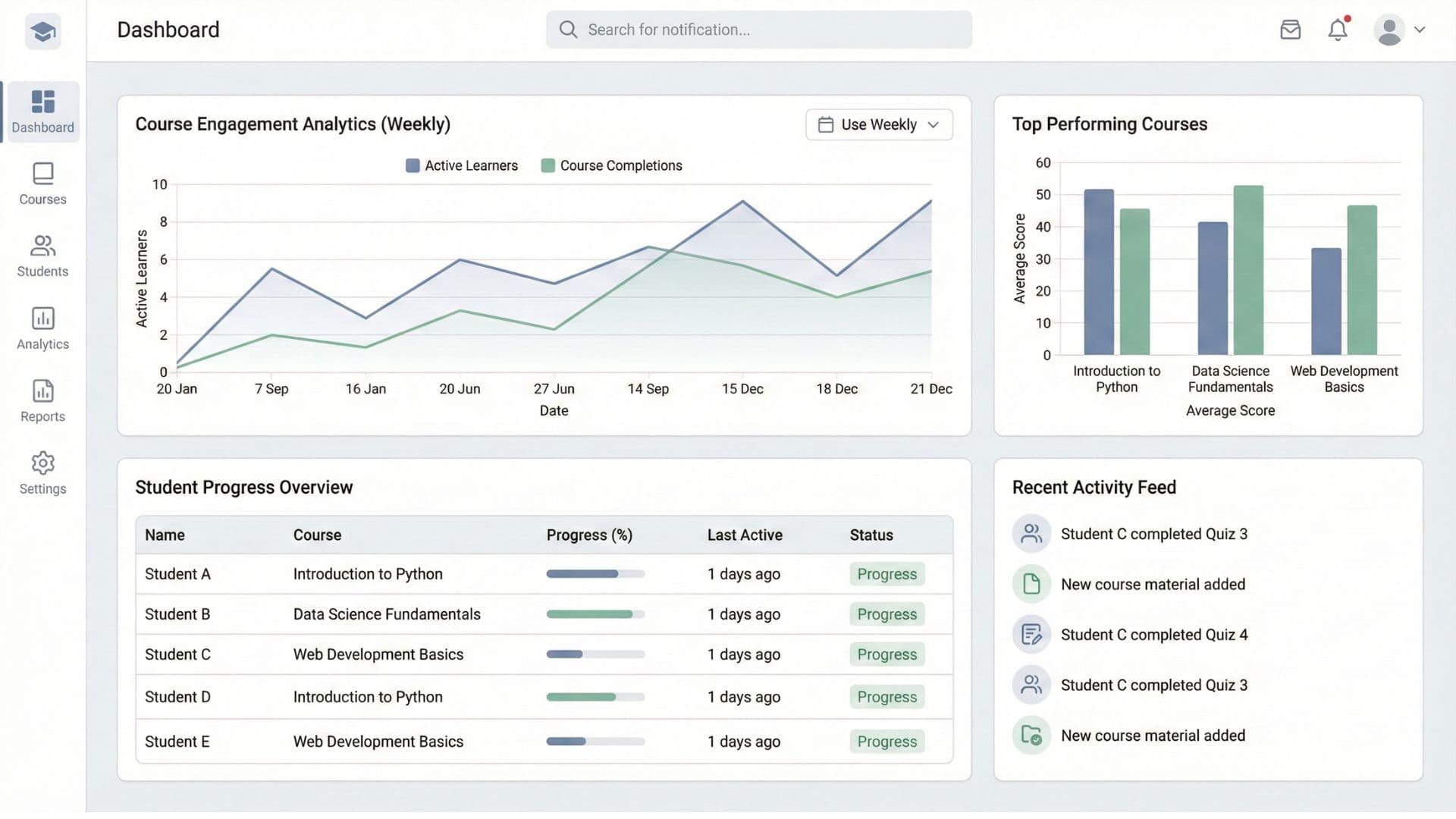 EdTech learning management system dashboard